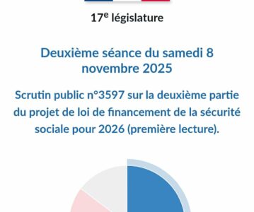 Paul Christophle, absent du vote sur la Sécu : un silence qui interroge !