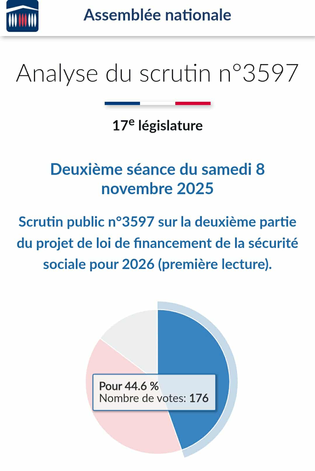 Paul Christophle, absent du vote sur la Sécu : un silence qui interroge !